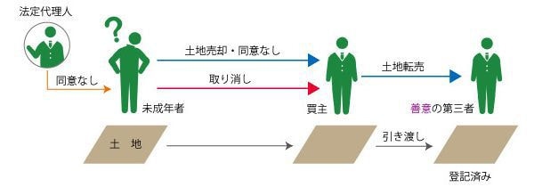 第三者1