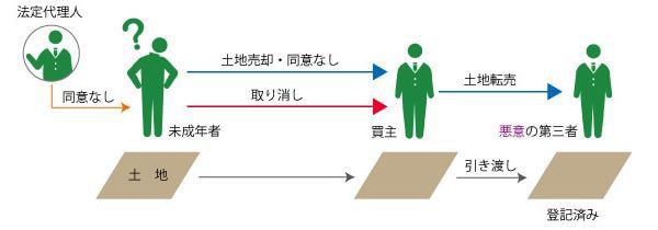 第三者2