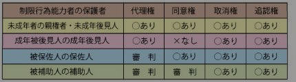 保護者制限