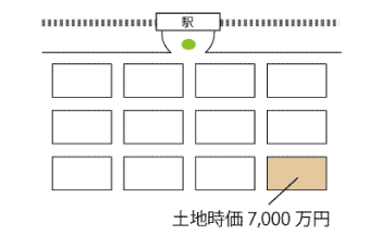 s_map