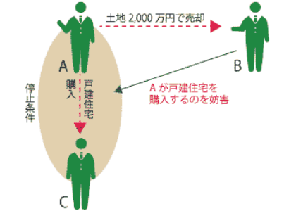 停止条件