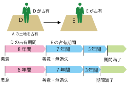 占有2