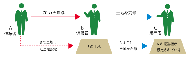 時効完成の効力