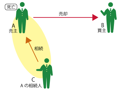 相続人1