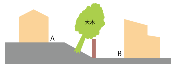 占有権2