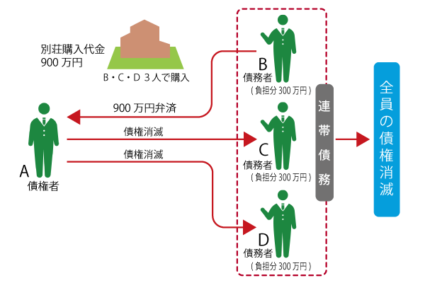 絶対効