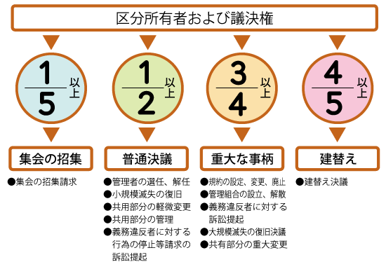集会