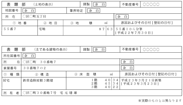 登記記録表題部
