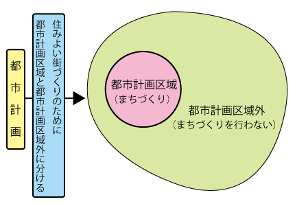 まちづくり
