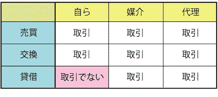 取引表