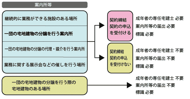 案内所紹介