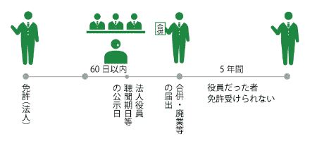 免許取消４