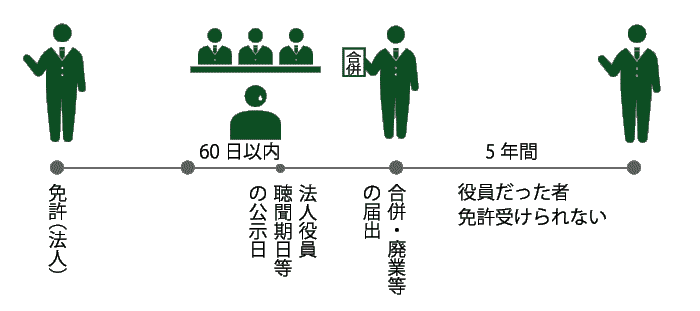 免許取消４