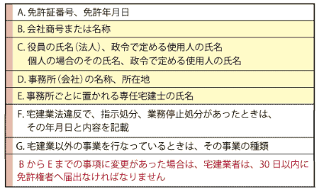 名簿作成
