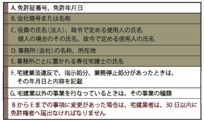 名簿作成
