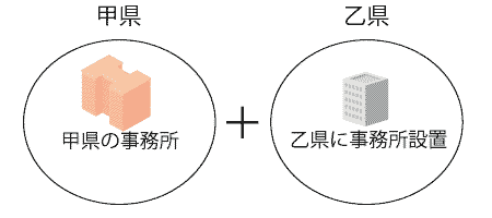 免許換え2