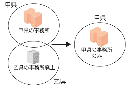 免許換え2