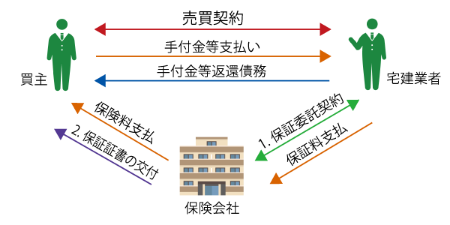 保険会社保証保険