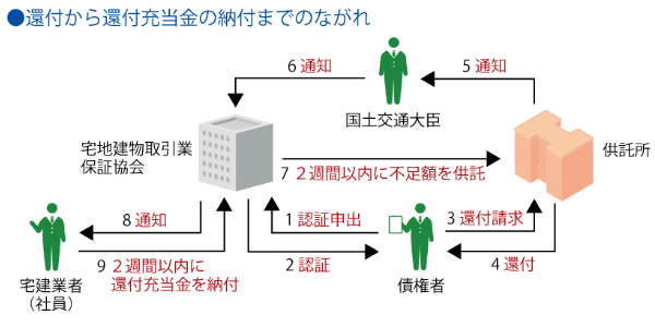 還付イメージ図